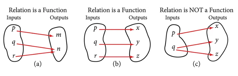 functionRelationship.PNG